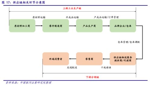 公司深度丨传化智联 002010 轻重资产融合提升供应链服务能力,致力成为公路货运数字化推动者