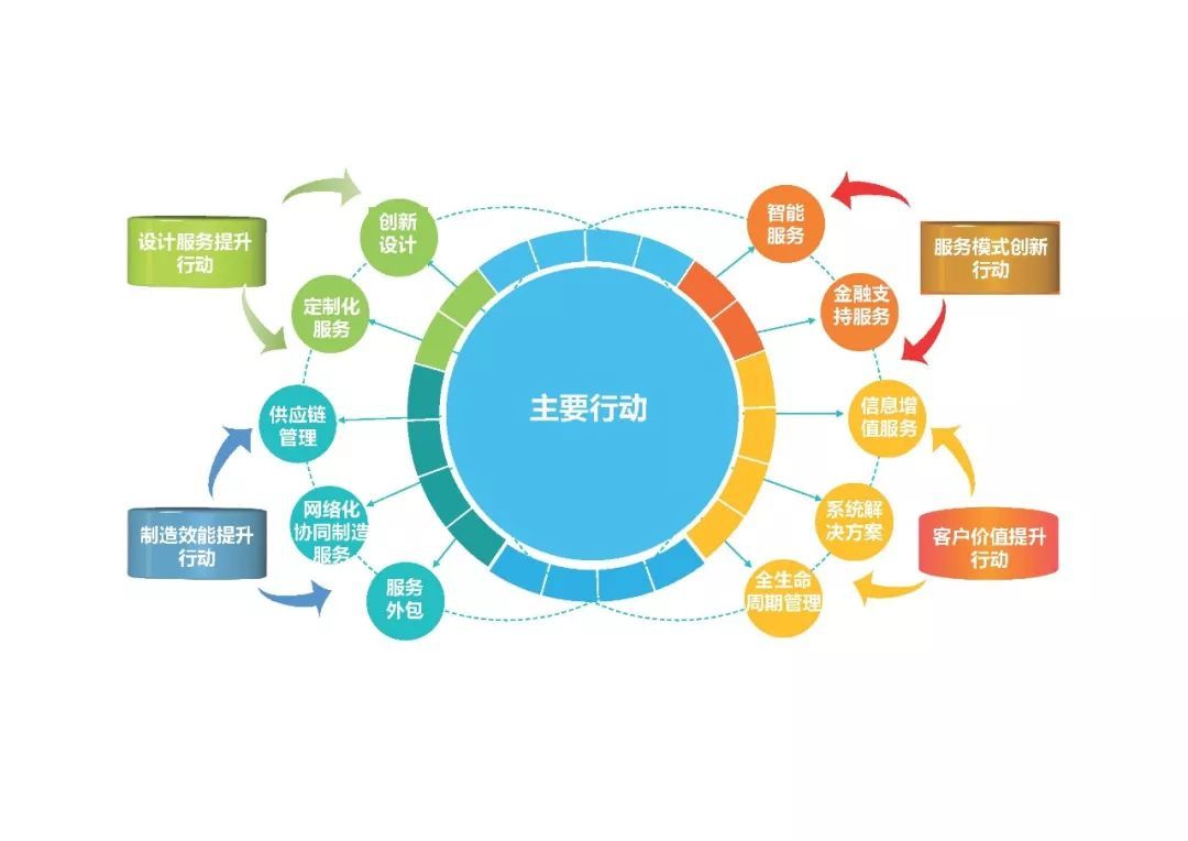 产业分析 | 2018年中国服务型制造行业发展现状及对策分析