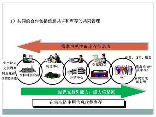 一文初识供应链管理 恒捷供应链