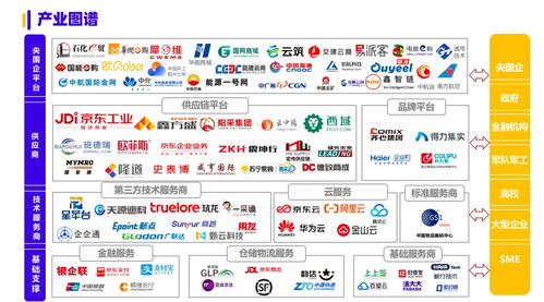 2024数字化采购发展报告 在京发布 27家央企及服务平台引领供应链变革
