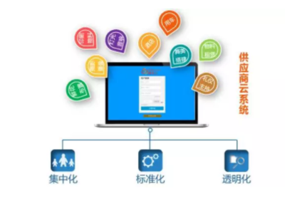 展荟云丨专业MICE行业全产业链SAAS云系统