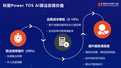 重构:数链新时代--科箭2020用户大会 · 上海站盛大举行