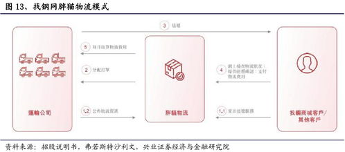 庖丁解牛 还原真实的b2b独角兽 找钢网