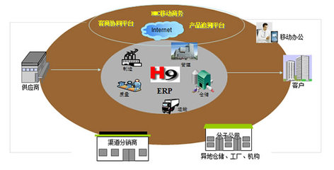 天思宏讯-专业的企业管理信息系统解决方案提供商!