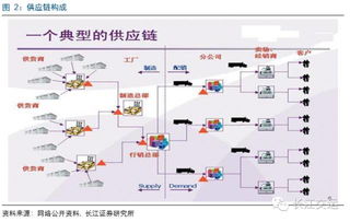 深度解读 百世物流 怡亚通 普路通代表的三种供应链服务的核心竞争力分析