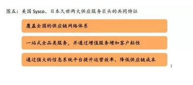 中国餐饮行业目前呈现四个特点 未来将由谁来决定