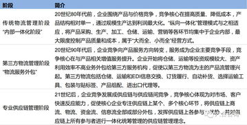 东方嘉盛 002889 绑定惠普,专注为进出口企业提供一体化供应链管理服务,2016年营收近70亿