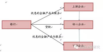 供应链金融深度报告