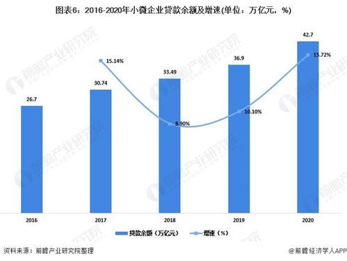 预见2021 2021年中国供应链管理服务产业全景图谱 附市场现状 发展趋势等