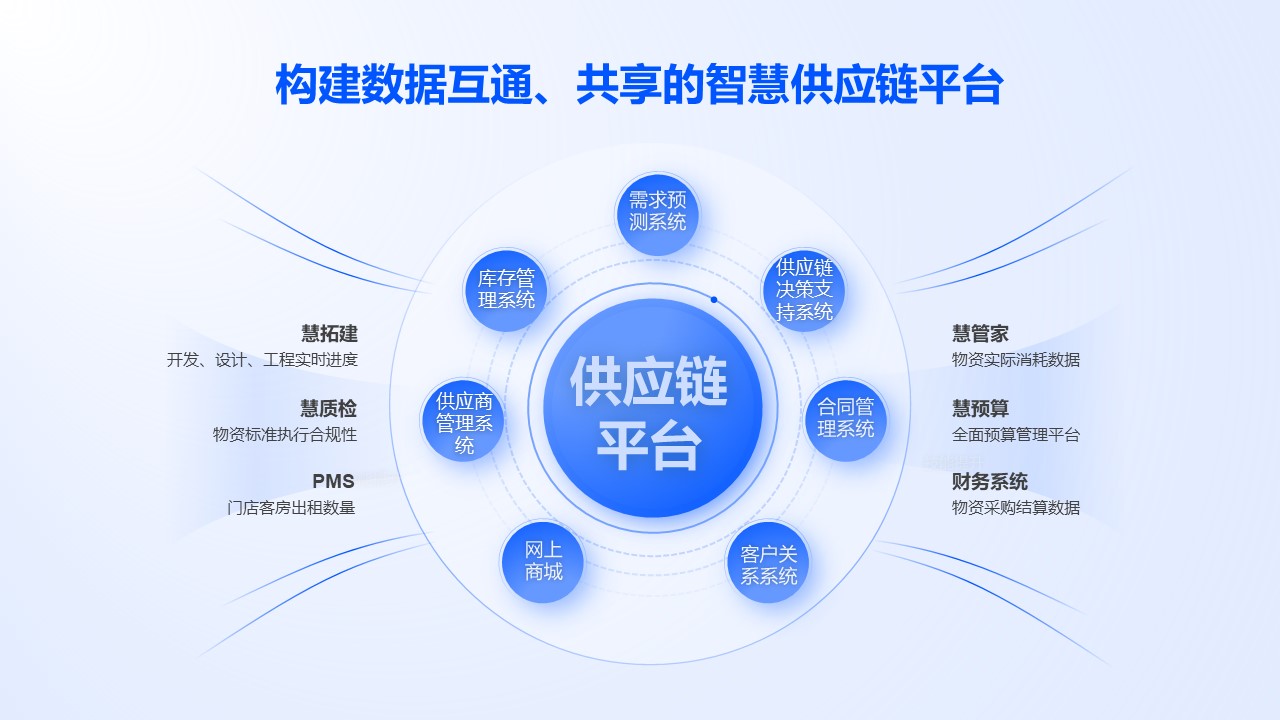 雅斯特精选猫更可靠更高效更开放的酒旅供应链