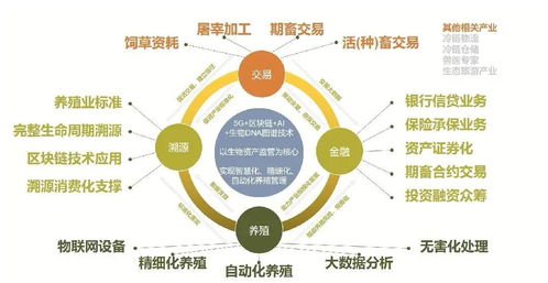玛拉沁艾力被认定2022年通辽市农牧产业产业化示范联合体