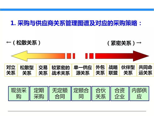 一文初识供应链管理 恒捷供应链