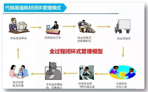 七招制胜质量管理 零缺陷