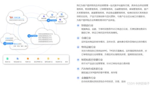 数字化时代的供应链管理综合解决方案