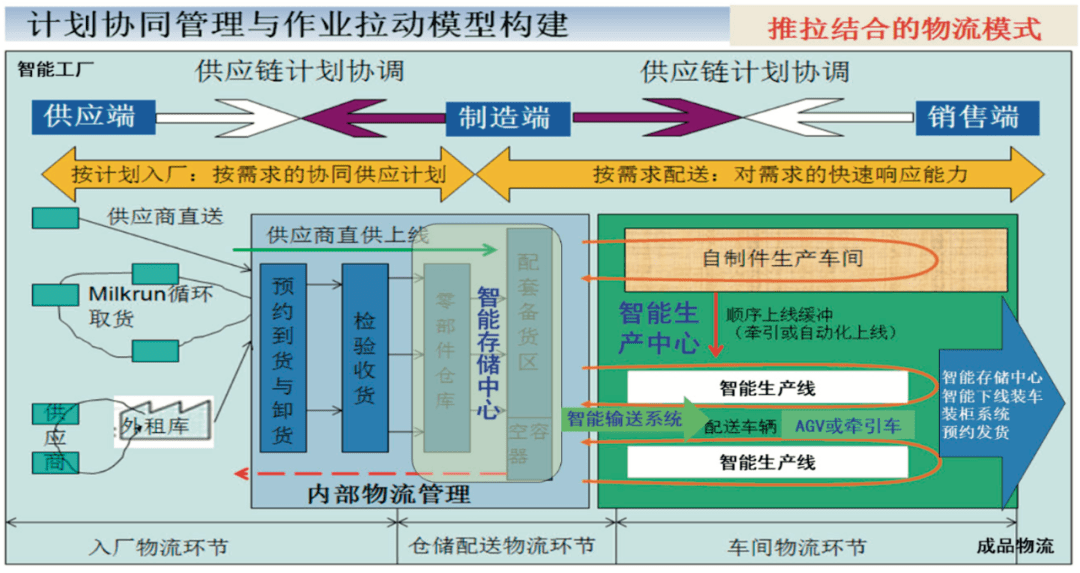 智能工厂物流系统规划步骤与关键要素