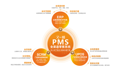 S2b2C新零售平台四大核心要素
