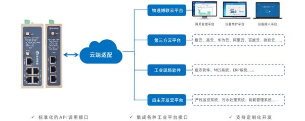 数智化供应链及智慧仓储管理解决方案